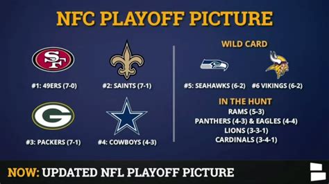 nfc wild.card race|current wild card standings nfl.